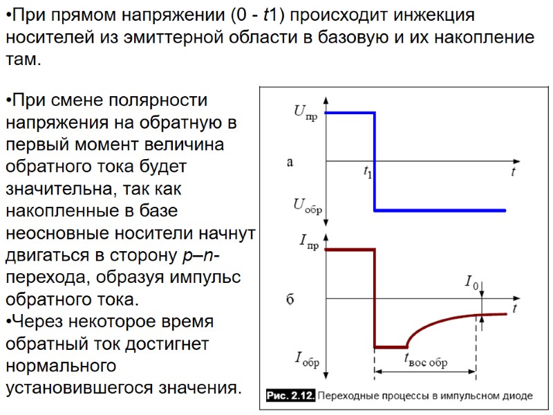 При прямом напряжении (0 - t1) происходит инжекция носителей из эмиттерной области в базовую